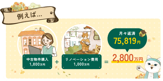 ローンの早見表の例